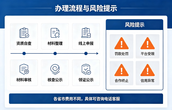 人力流程.png 人力流程.png