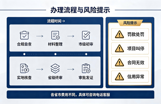 保安流程.png 保安流程.png