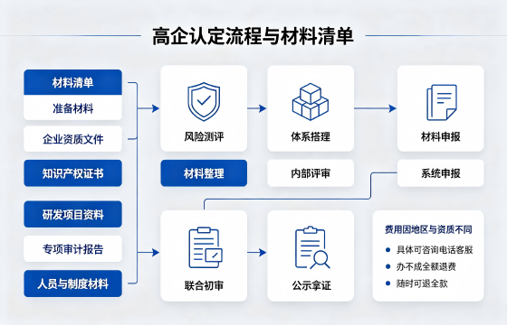 国家高新技术企业认定1.png 国家高新技术企业认定1.png