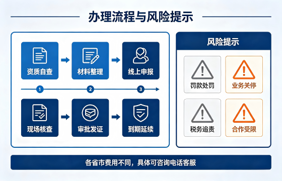 劳务流程.png 劳务流程.png