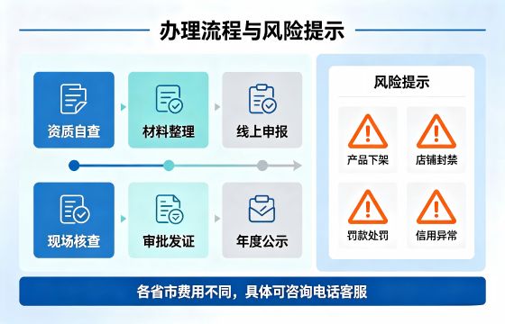 互联流程.png 互联流程.png