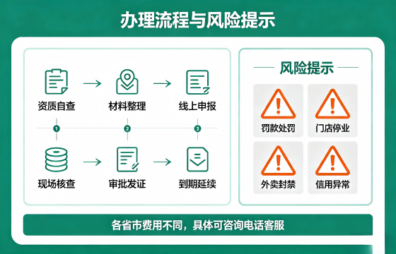 食品流程.png 食品流程.png