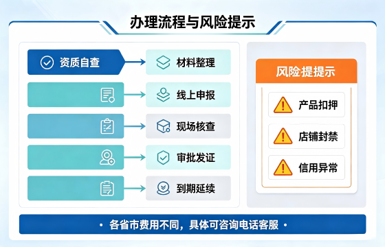 医疗器械许可流程.png 医疗器械许可流程.png