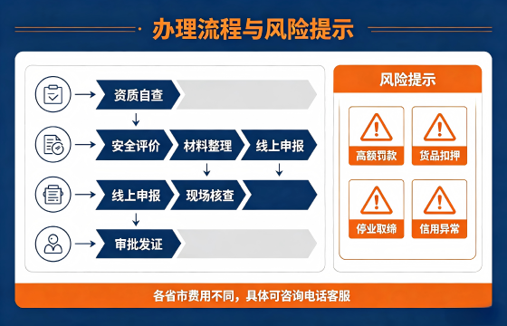 危险流程.png 危险流程.png