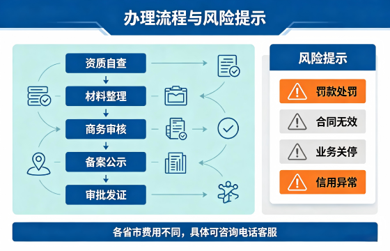 拍卖流程.png 拍卖流程.png