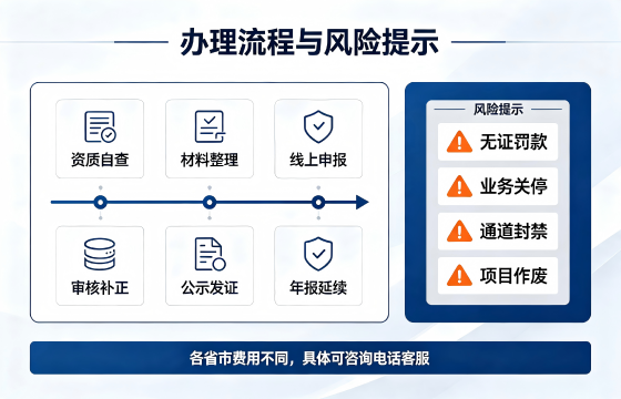 电信流程.png 电信流程.png
