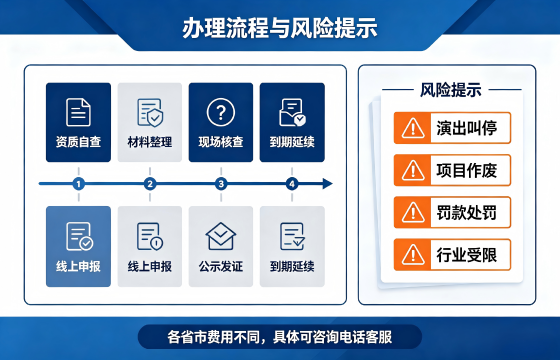 营业流程.png 营业流程.png