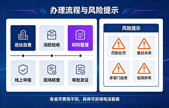 娱乐流程.png 娱乐流程.png
