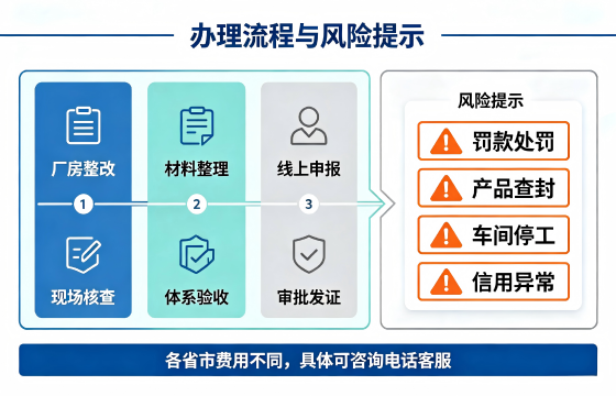 食品流程 (1).png 食品流程 (1).png