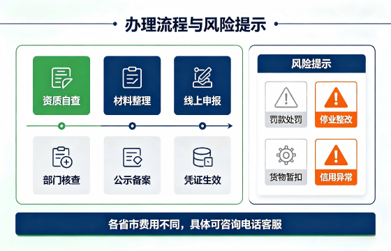 再生流程.png 再生流程.png