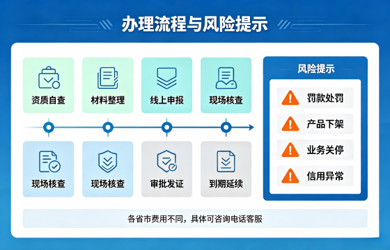 旅行流程.png 旅行流程.png