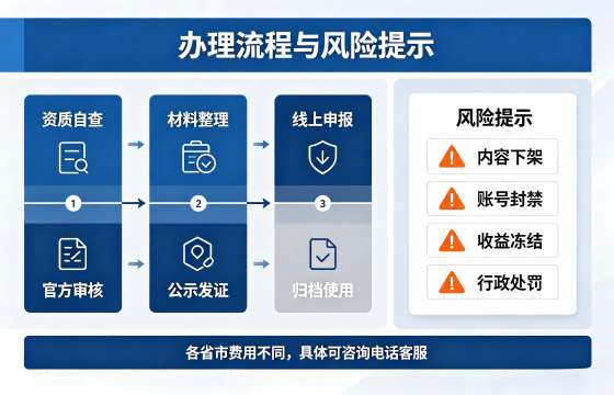 网文流程.png 网文流程.png