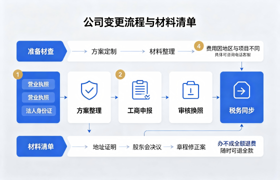 <a href='https://www.lihengelec.com/ '>公司变更</a>1.png <a href='https://www.lihengelec.com/ '>公司变更</a>1.png