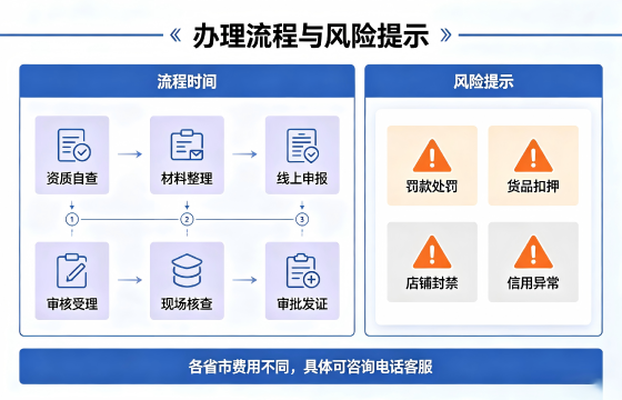出版物流程.png 出版物流程.png