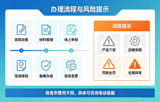 备案流程.png 备案流程.png