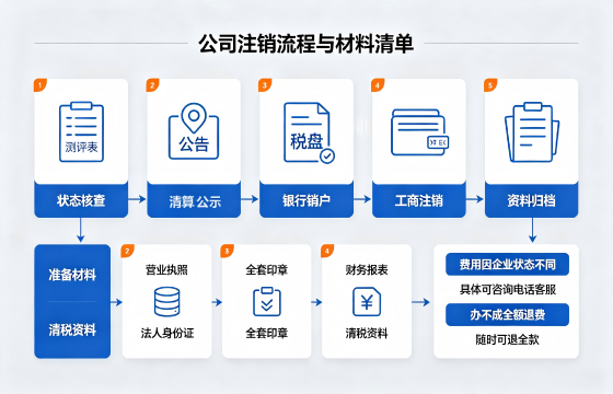 <a href='https://www.lihengelec.com/ '>公司注销</a>1.png <a href='https://www.lihengelec.com/ '>公司注销</a>1.png